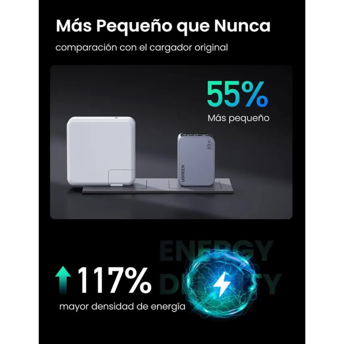 Cargador UGREEN 65W Nexode Pro | Carga rápida GaN – Gris