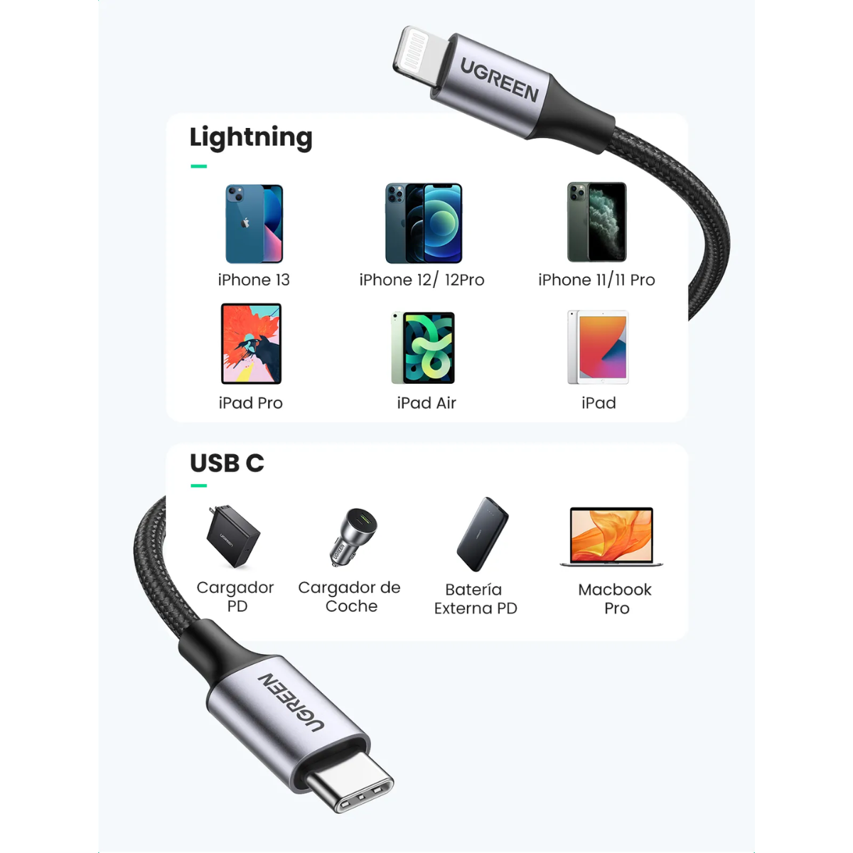 Cable UGREEN 2Metros MFI USB-C a Lightning – Carga rápida