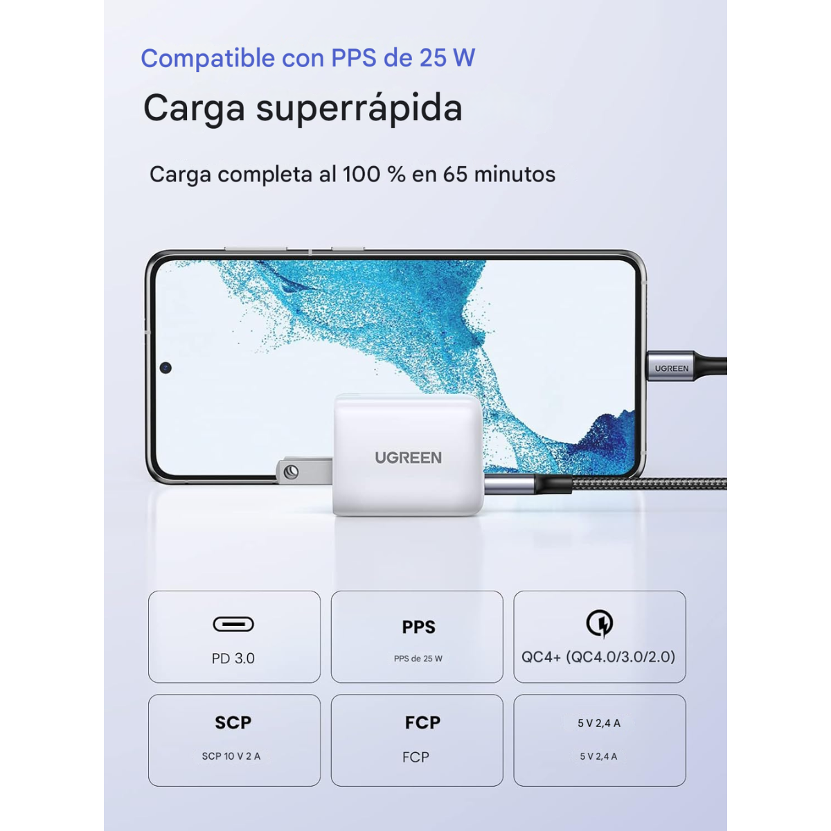Mini Cargador UGREEN 20W Fast USB-C PD – Blanco
