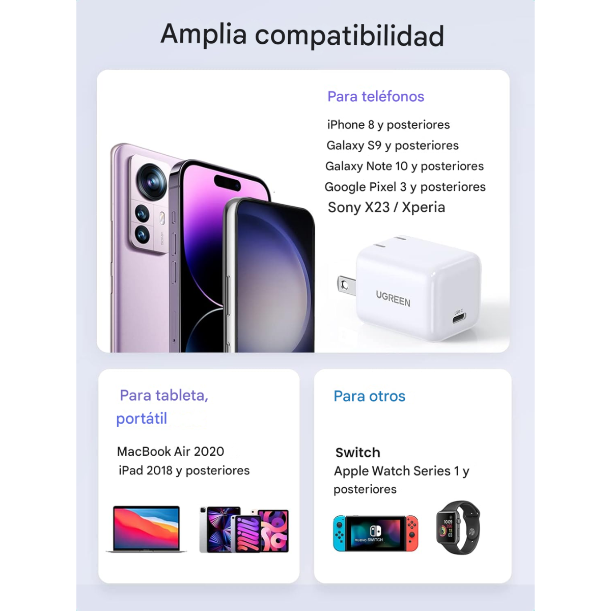 Mini Cargador UGREEN 20W Fast USB-C PD – Blanco