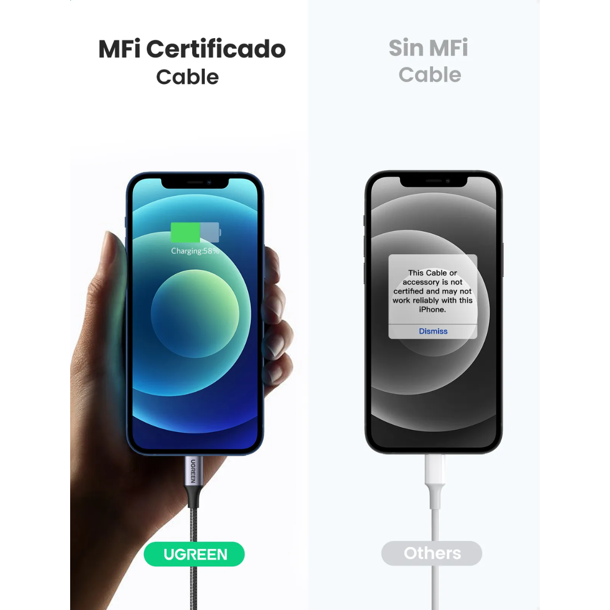 Cable UGREEN 2Metros MFI USB-C a Lightning – Carga rápida