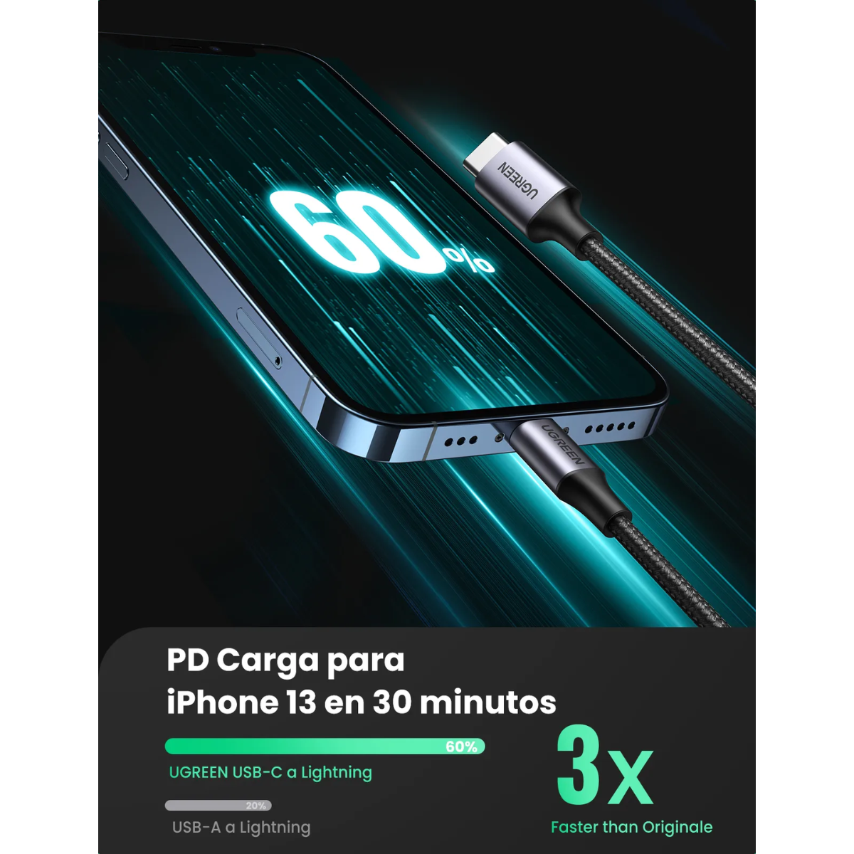 Cable UGREEN 2Metros MFI USB-C a Lightning – Carga rápida
