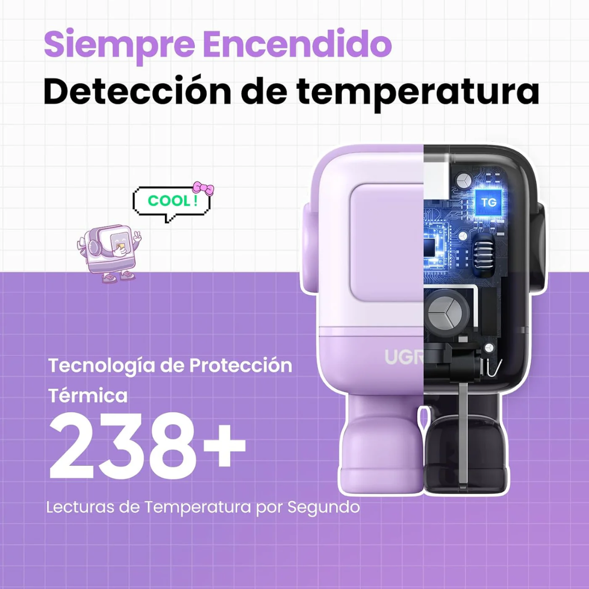 Adaptador UGREEN Robot Nexode 65W GaN de 3 Puertos Morado