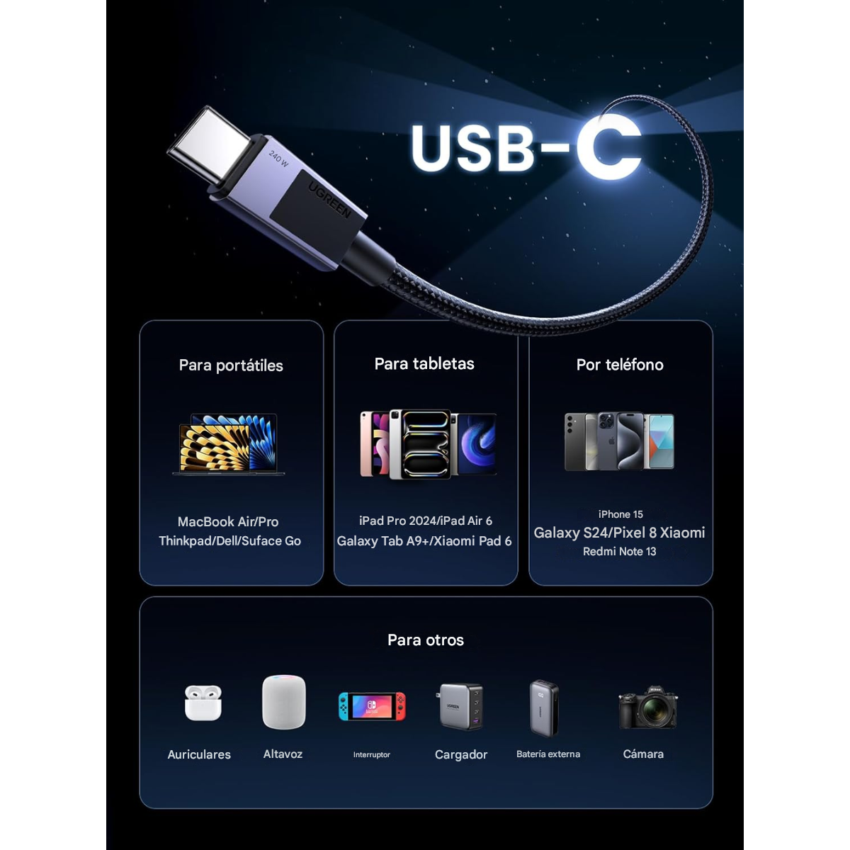 Cable UGREEN 240W USB-C a USB-C – 2 Metros Gris
